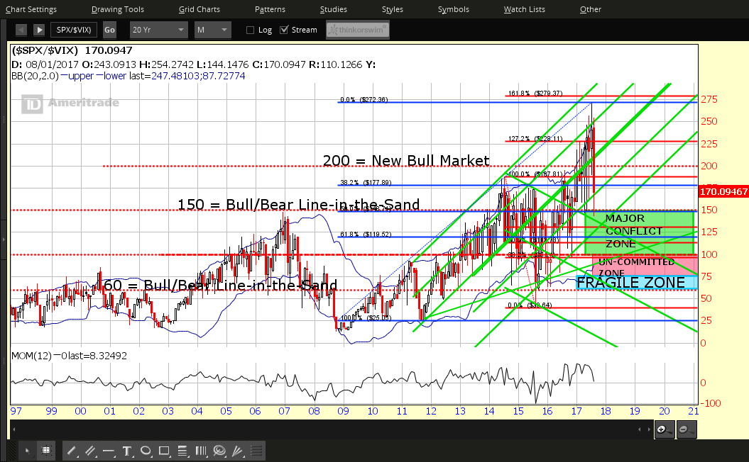 200 New Bull Market Monthly