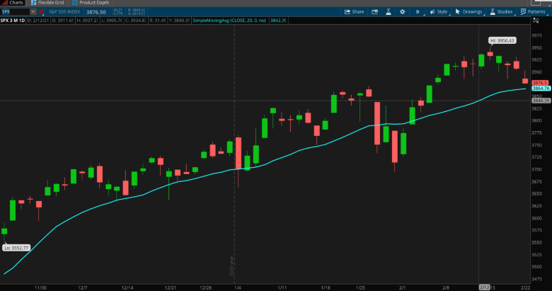 ES Daily Chart.