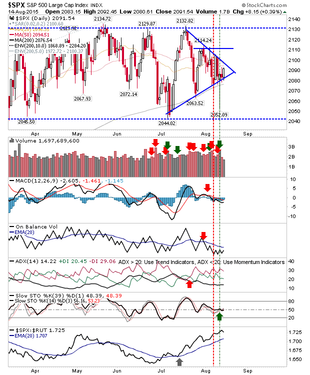 SPX Daily