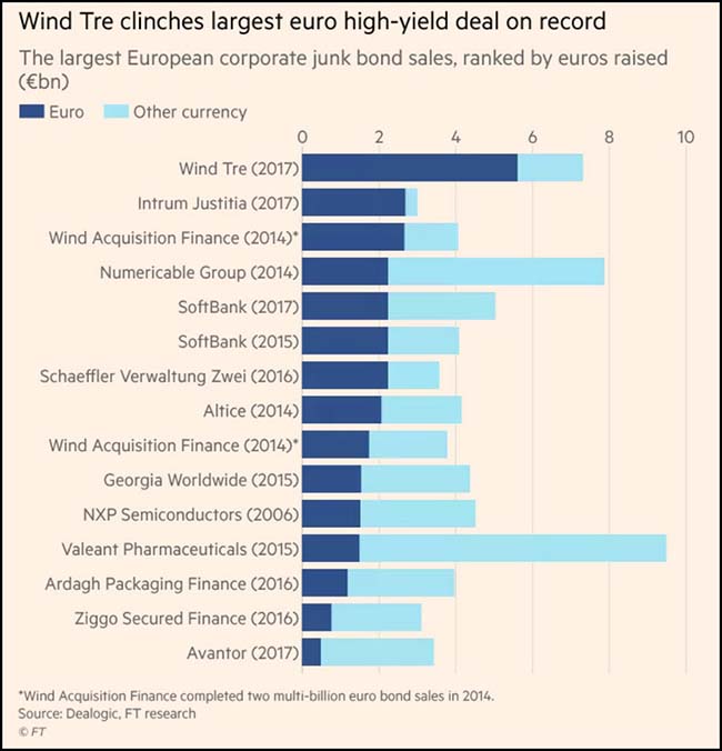 Euro High-Yield Chart