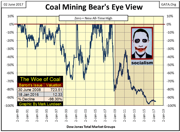 Coal Mining Bear's Eye View