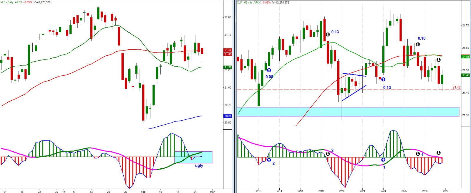 XLF