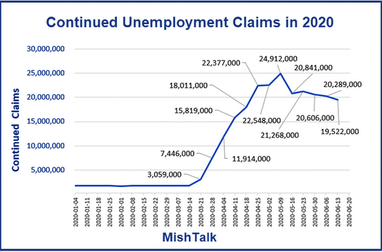 Unemployment Claims In 2020