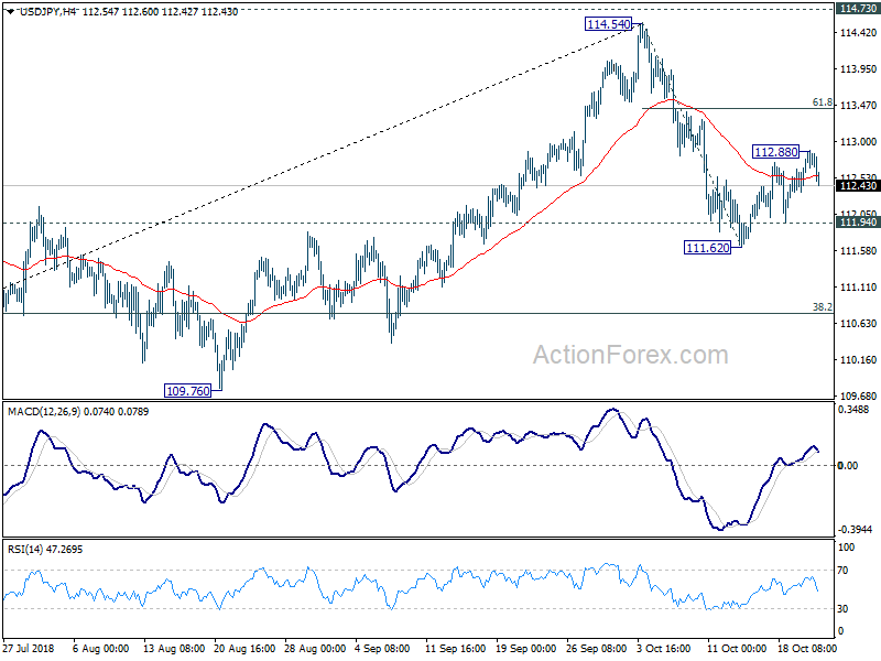 USD/JPY