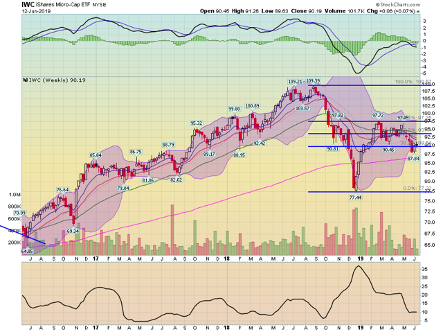 IWC Weekly