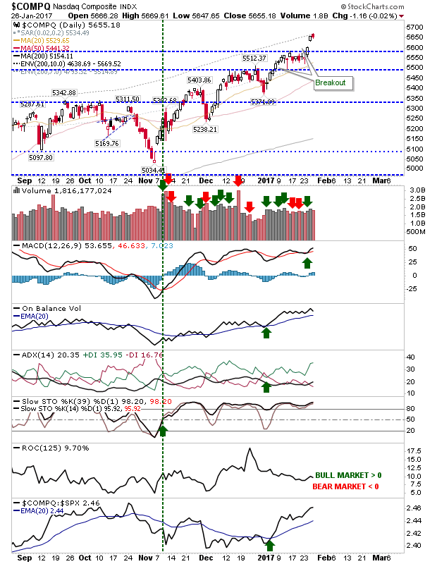 COMPQ Daily Chart