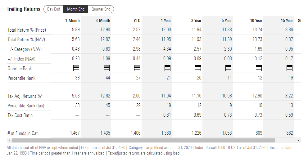 SPY Historical Return Data