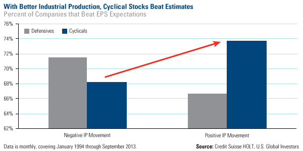 Percent of Companies that Beat EPS Expectations