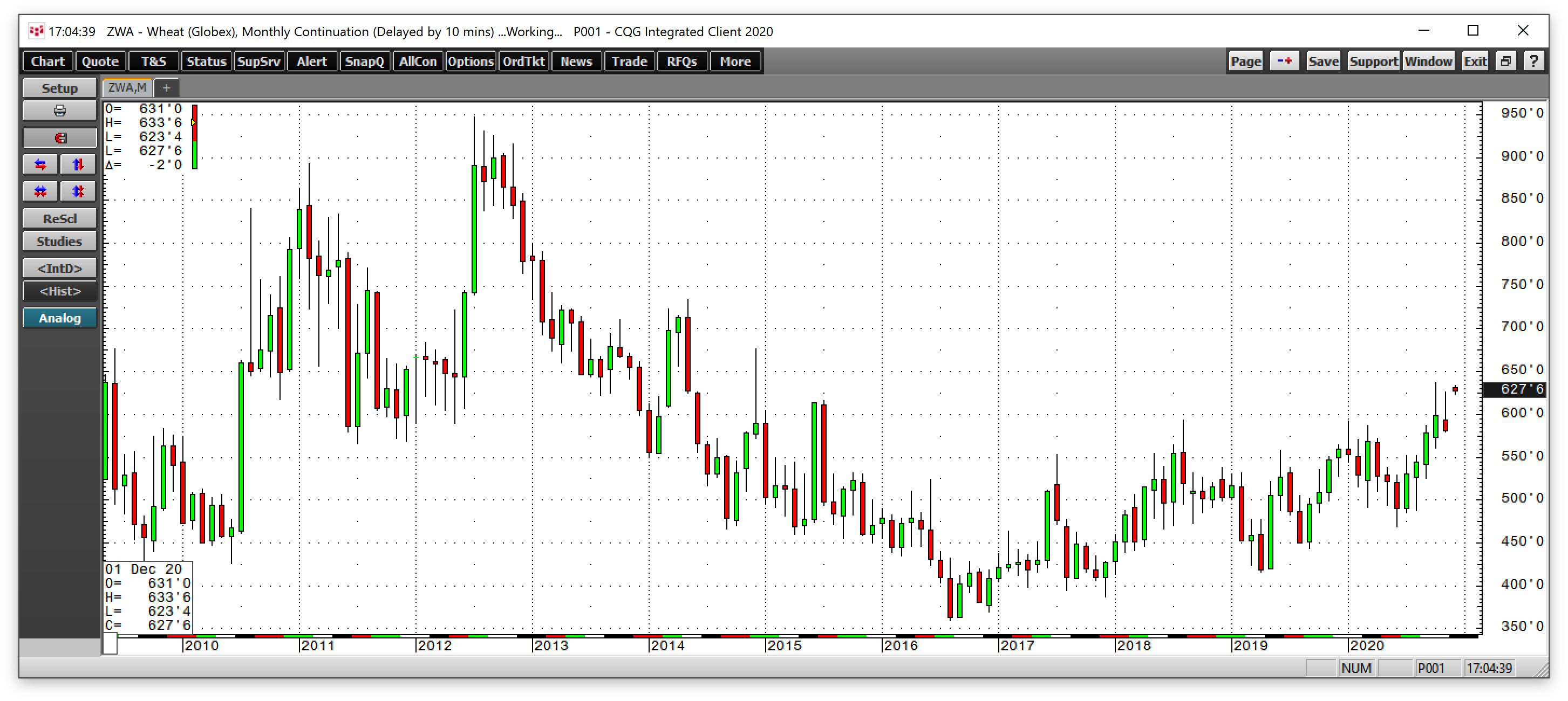 Wheat Monthly 2010-2020