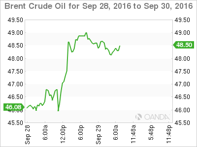 Brent Crude Oil Sep 28 To Sep 30 2016