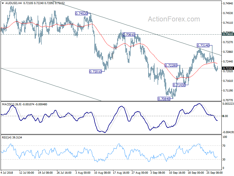 AUD/USD