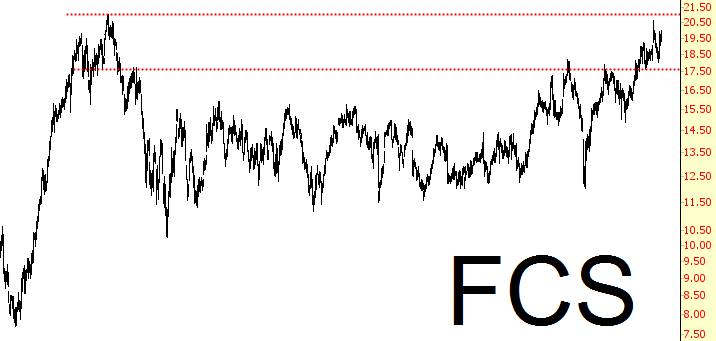 FCS Chart