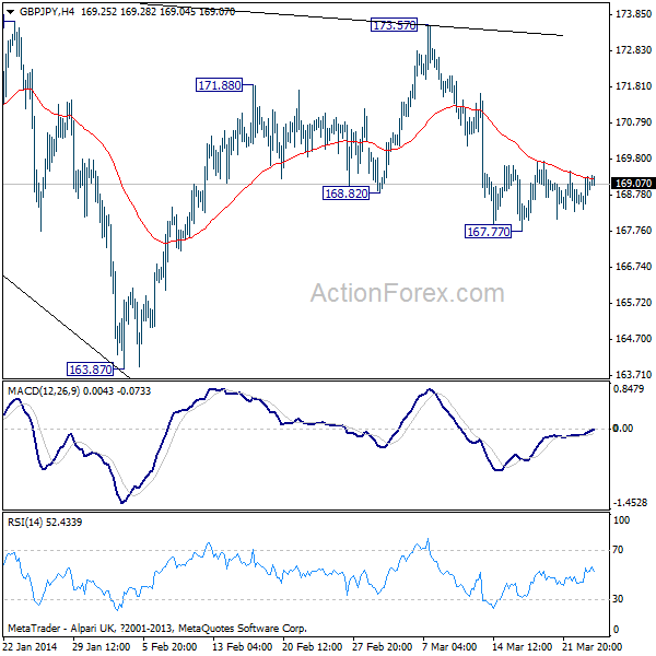 GBP/JPY H4