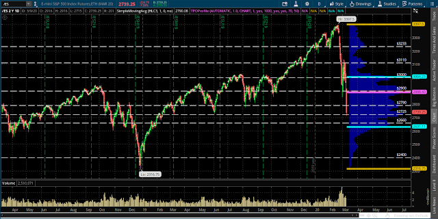 SPX 2 Year Daily Chart