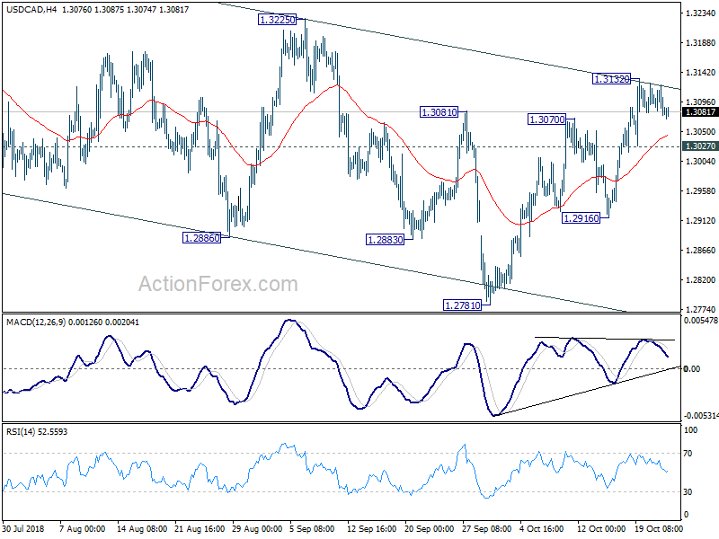 USD/CAD