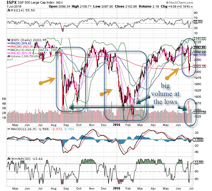 SPX Chart