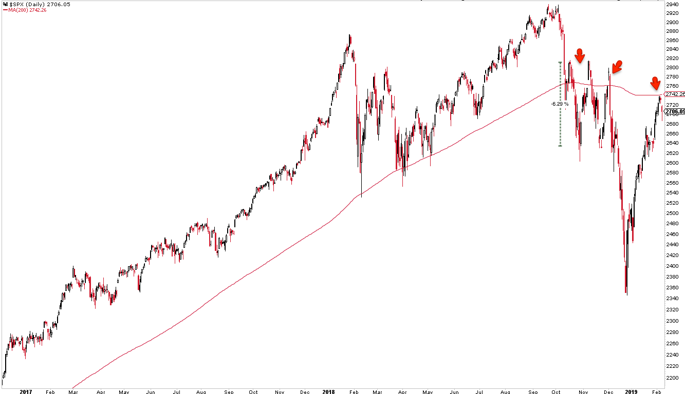 SPX Daily Chart