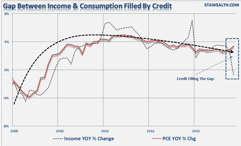 Income vs. Consumption Gap