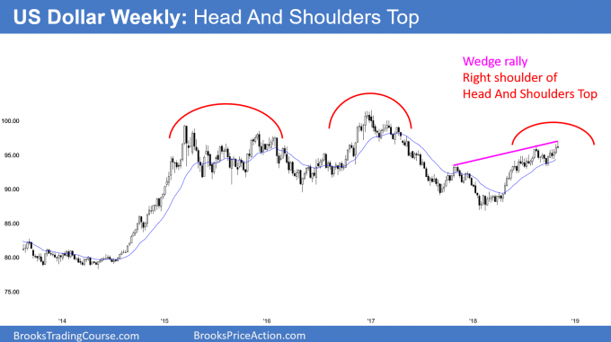 US Dollar head and shoulders top and wedge top