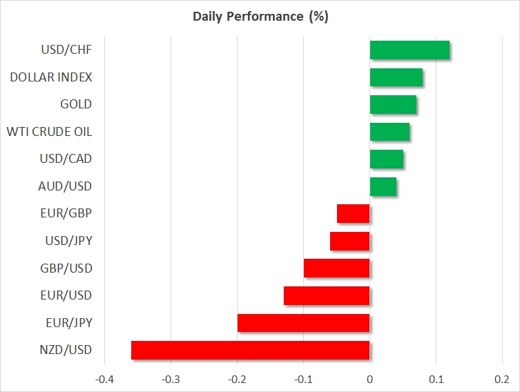 Daily performance Chart: 4May