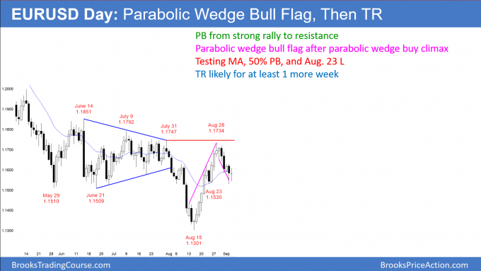 bull flag vs rising wedge