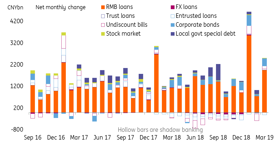 Net Monthly Change