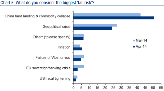 Global-Tail-Risks