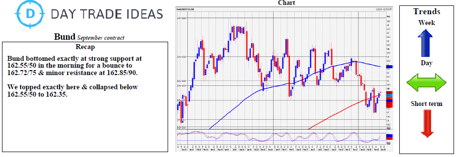 Bund