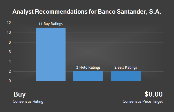 Analyst Recommendations For Banco Santander, SA