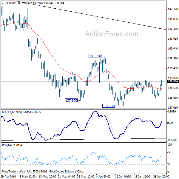 EUR/JPY H4 Chart