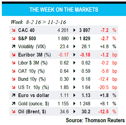THE WEEK ON THE MARKETS