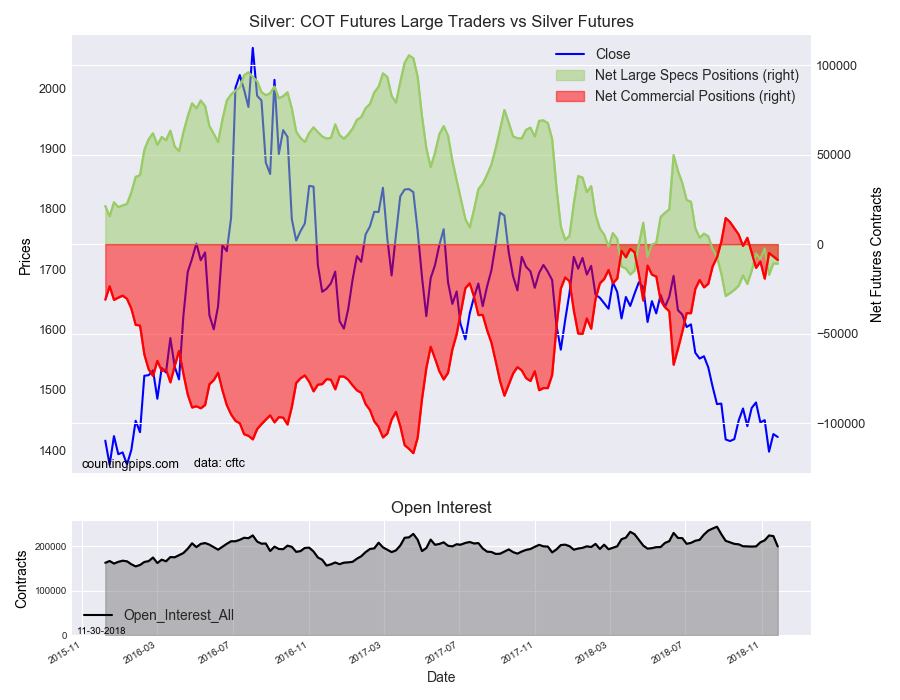 Silver COT Futures Large Trader Vs Silver Futures