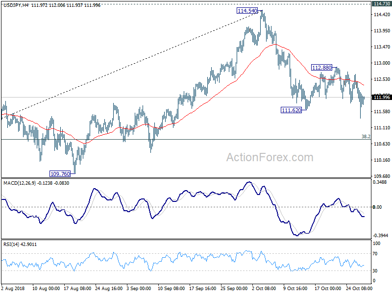 USD/JPY