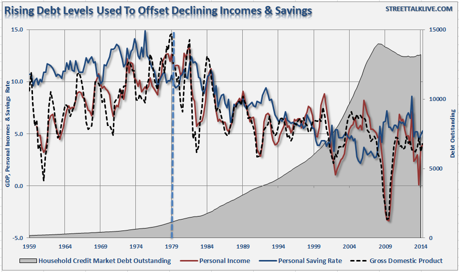 Debt-GDP-Savings-Incomes