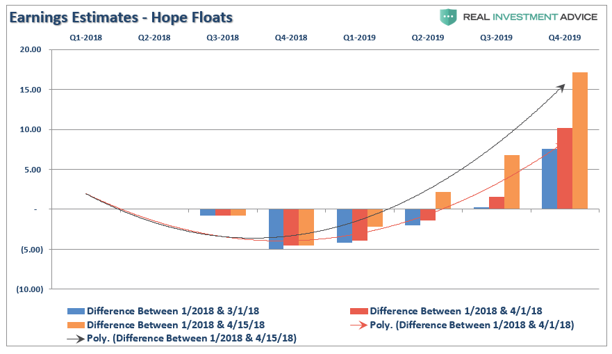 Earnings Estimates - Hope Floats