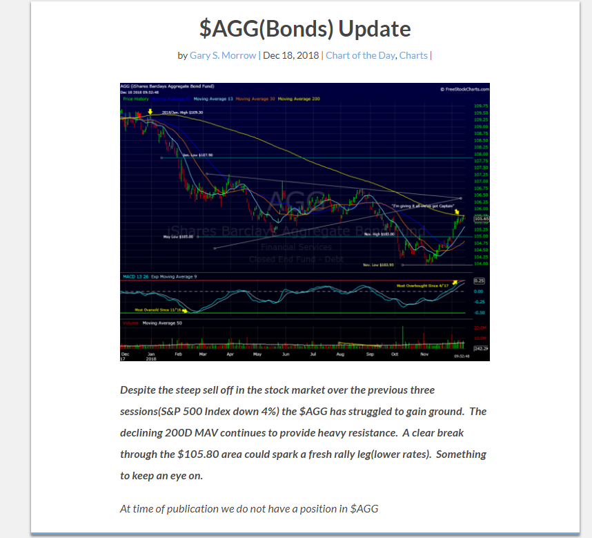 AGG Bonds Update