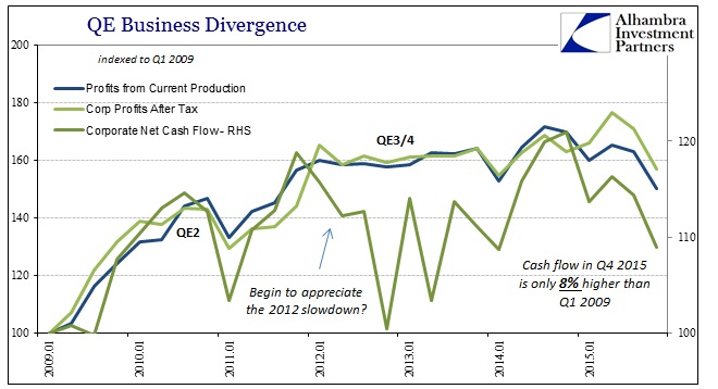 QE Business Divergence