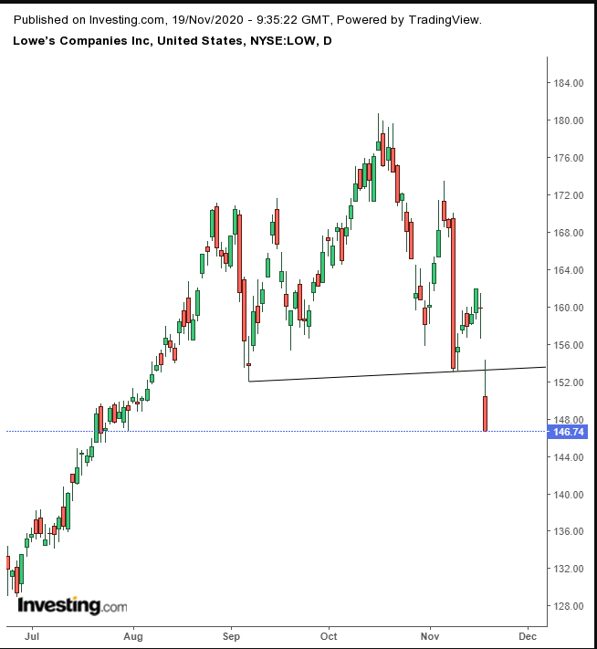 Lowe Daily