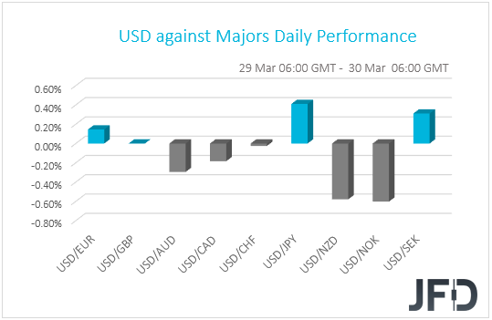 USD performance G10 currencies