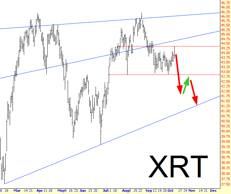 XRT