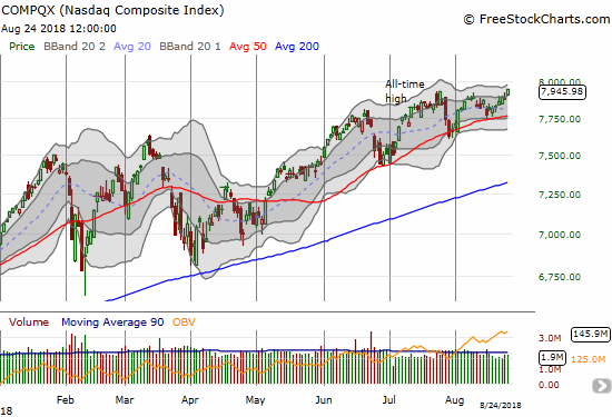 The NASDAQ has mainly had up days over the past month leading to its latest all-time high.