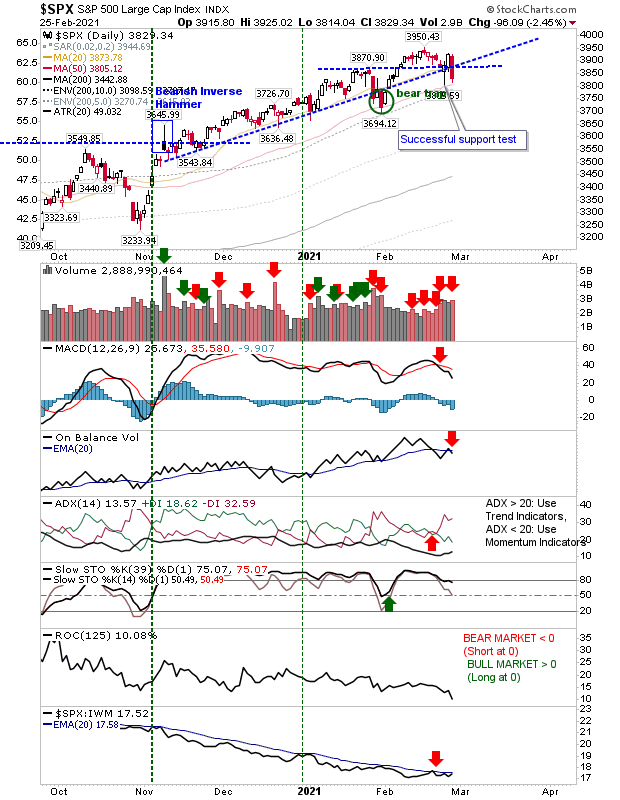 SPX Daily Chart