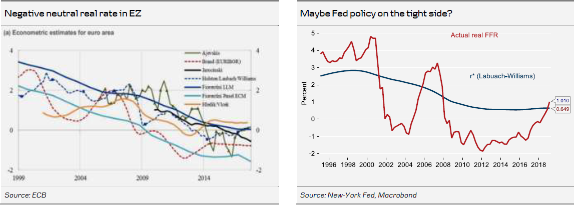 Negative neutral real rate in EZ & Maybe Fed Policy On The Tight