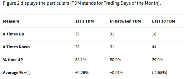 September Stock-Market Performance