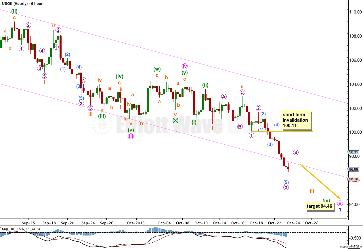 US Oil Elliott Wave 6 Hour Chart