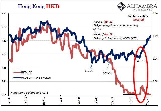 Hong Kong HKD