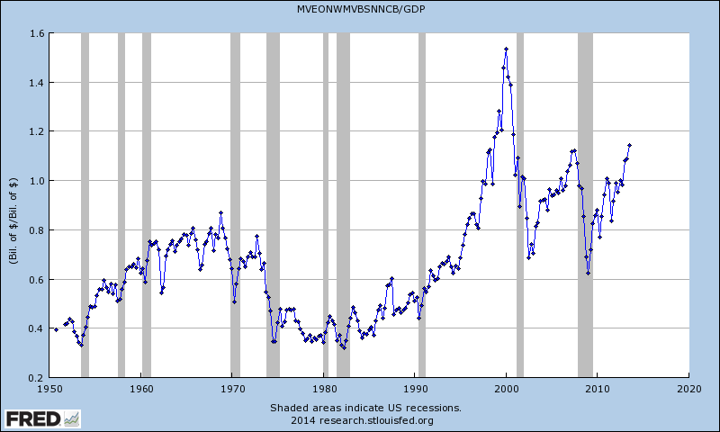 Market Cap GDP: The Buffett Valuation Indicator | Investing.com