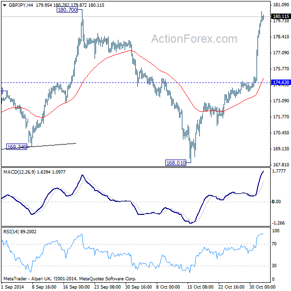 GBP/JPY 4 Hour