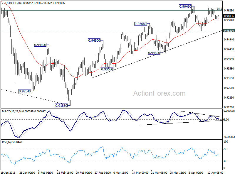 USD/CHF H4 Chart