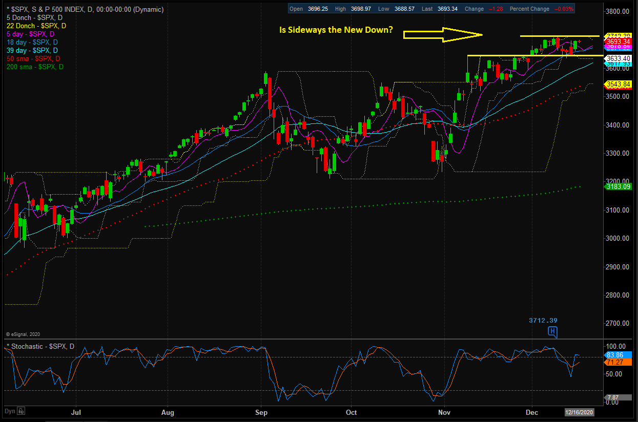 S&P 500 Daily Chart.